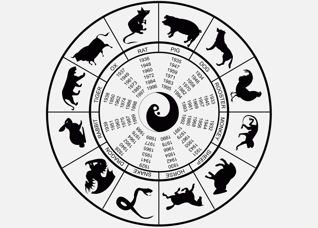 12. First Grade - What&#039;s Your Chinese Zodiac Sign