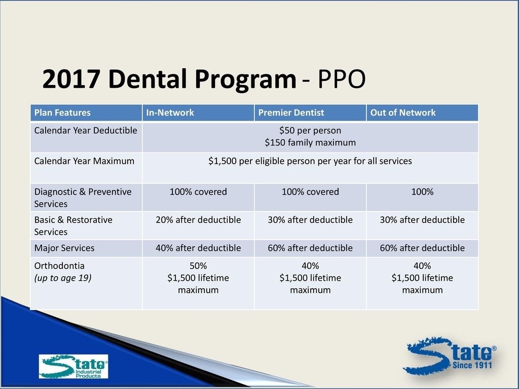 2017 Open Enrollment &amp; Benefit Update - Ppt Download