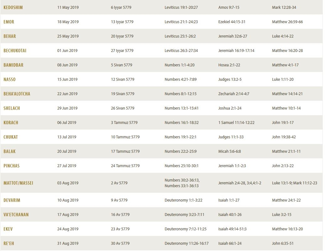 2018-2019 Torah Portion Schedule (Starts Week Ending Oct 6Th