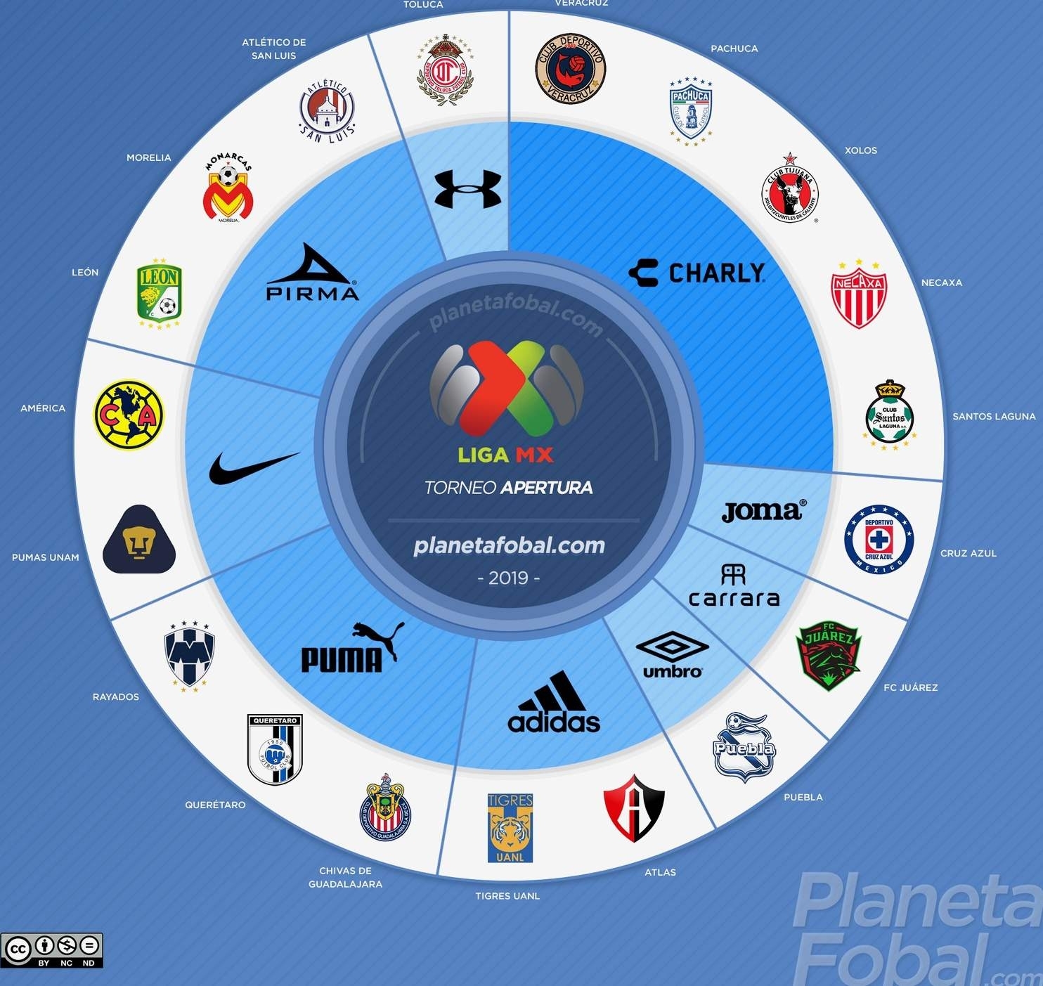 2019-20 Liga Mx Kit Battle - Charly Dominates, Big Brands