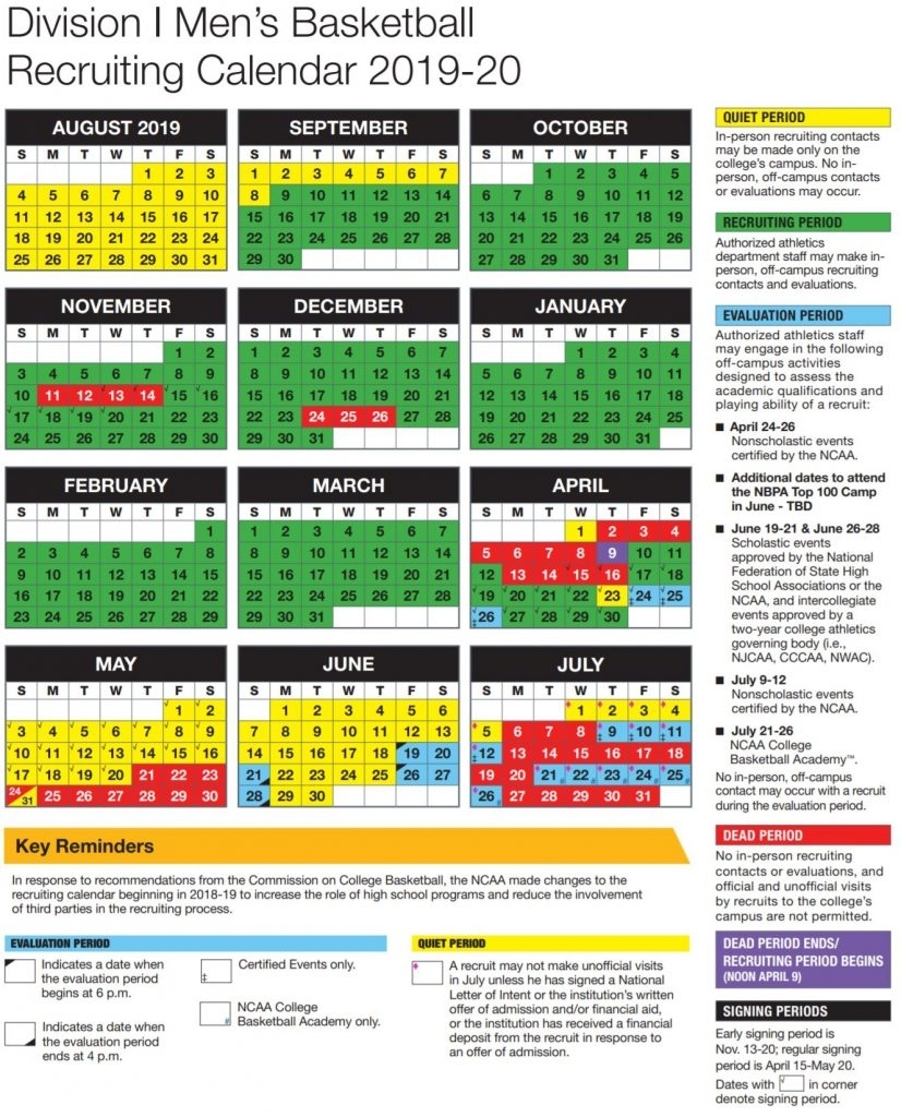 2019-2020 Ncaa Recruiting Calendar Explained (D1 College