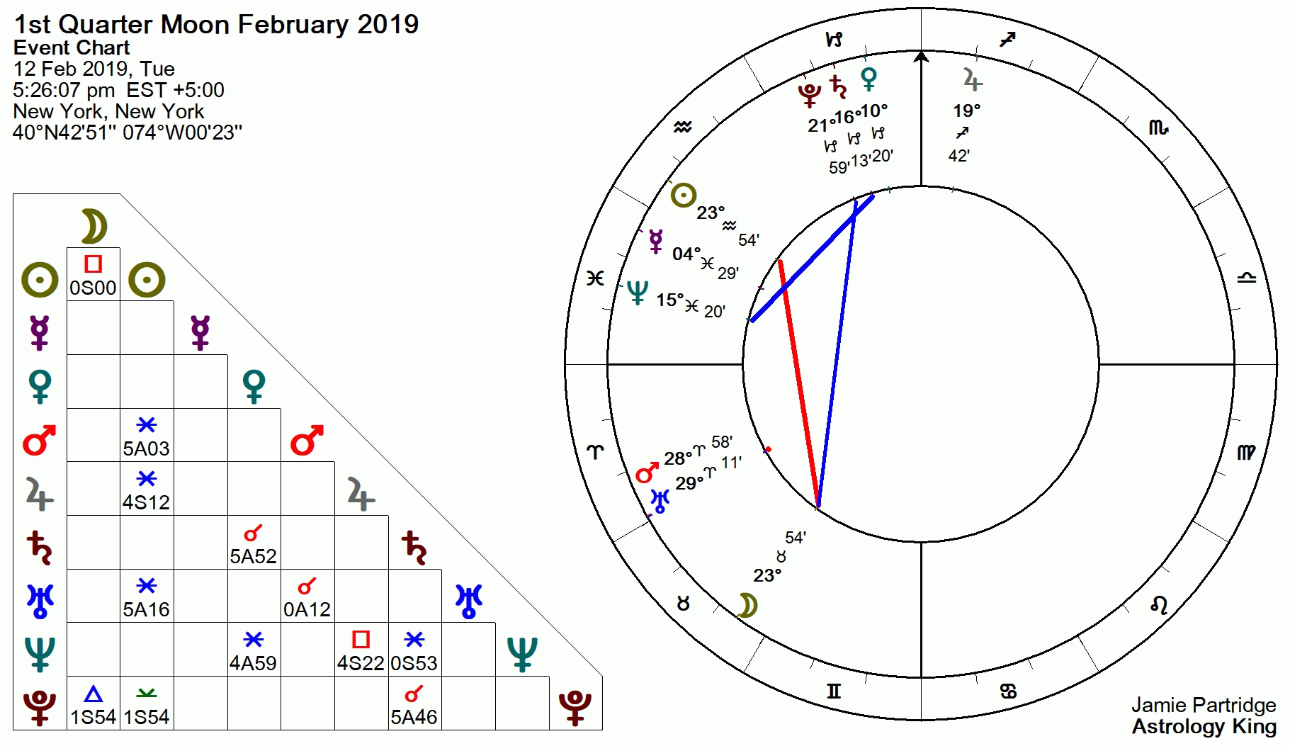 2019 Moon Phases Calendar – Astrology King