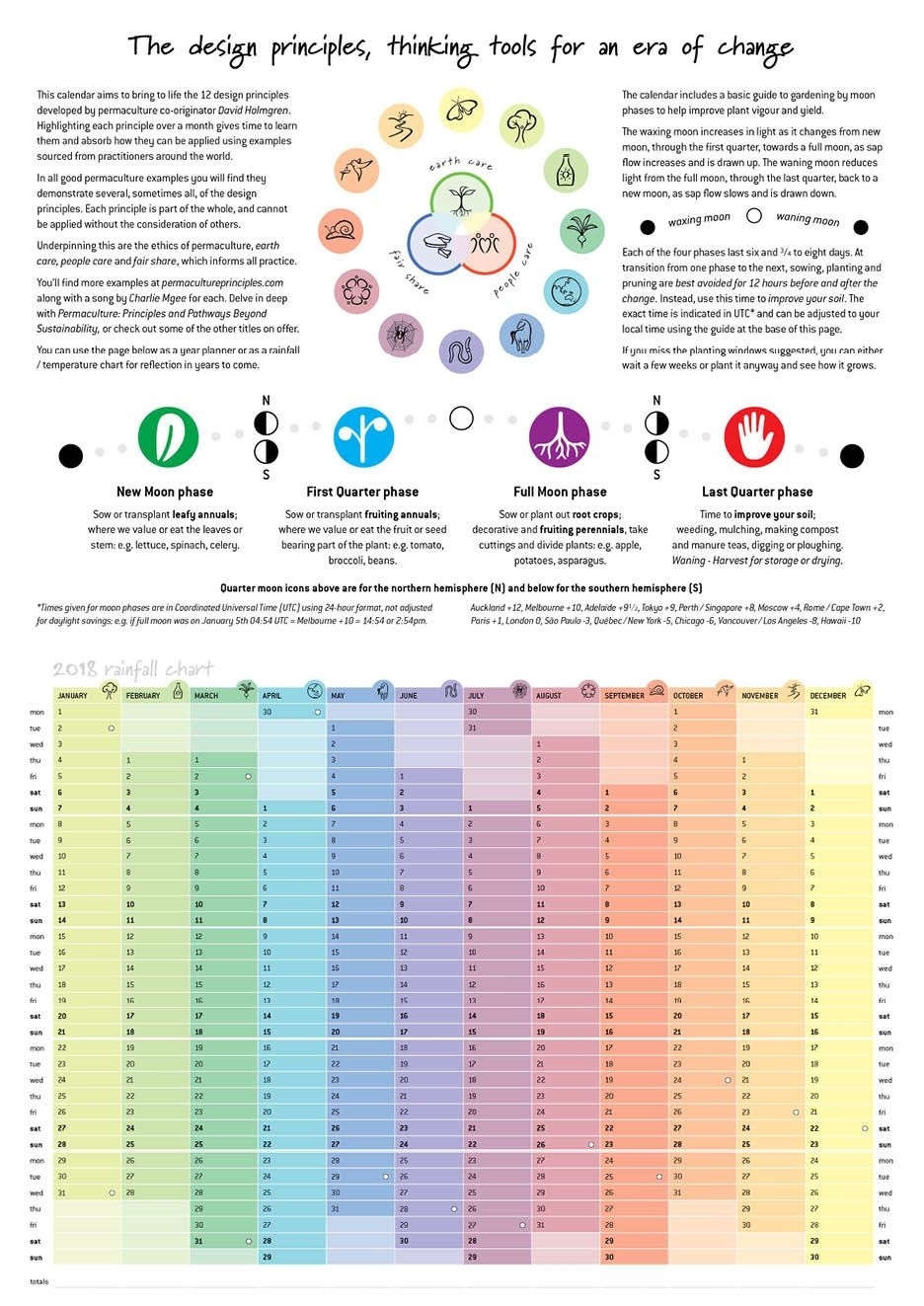 2020 Permaculture Calendar | Permaculture, Calendar, Moon