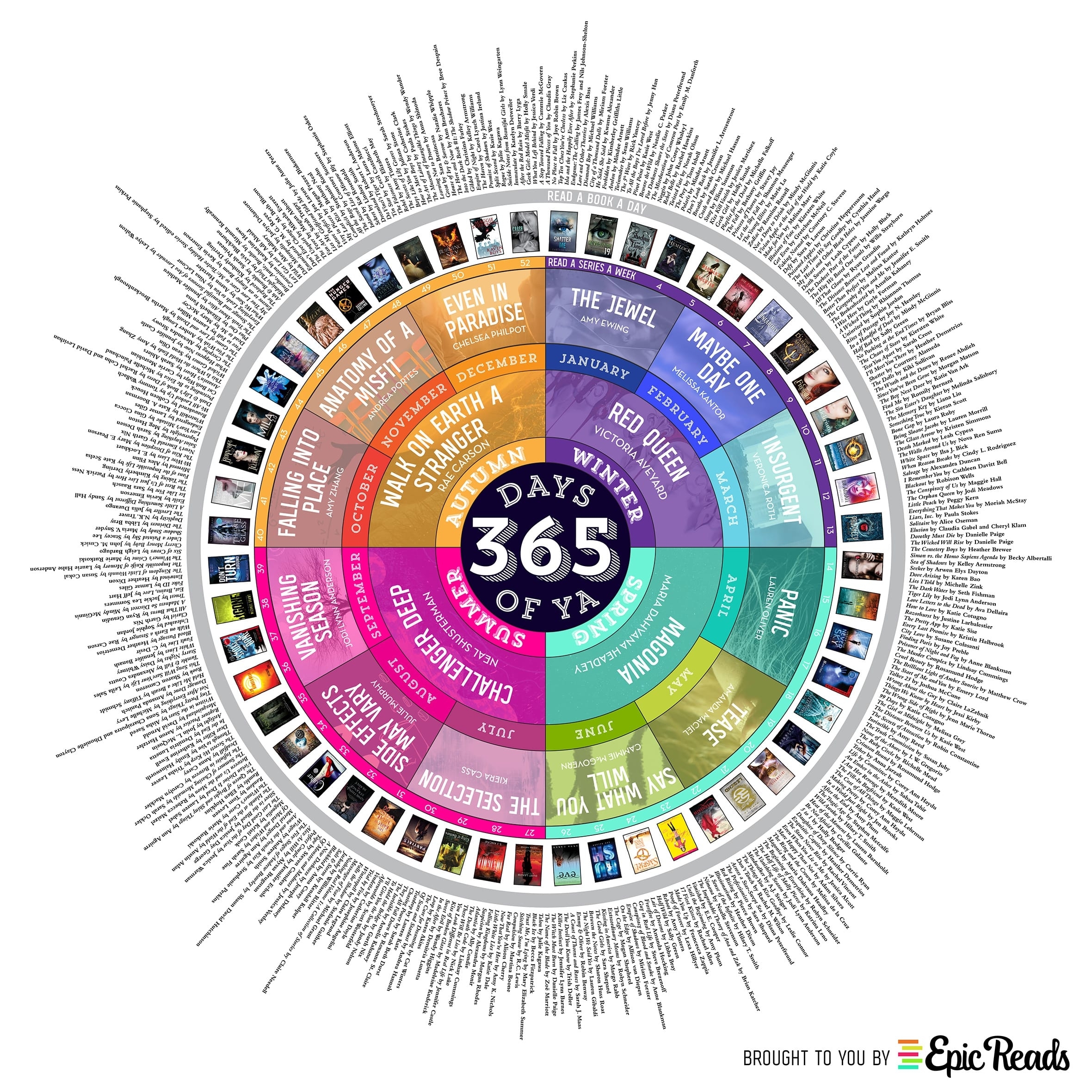 365 Days Of Ya: A 2015 Reading Calendar! [Infographic
