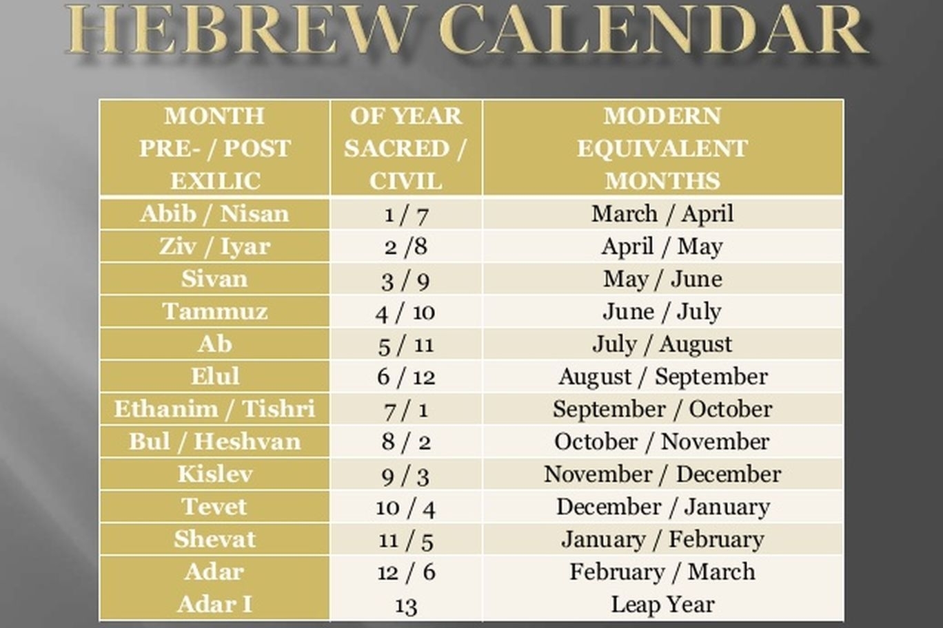 Hebrew Calendar Year Zero Month Calendar Printable