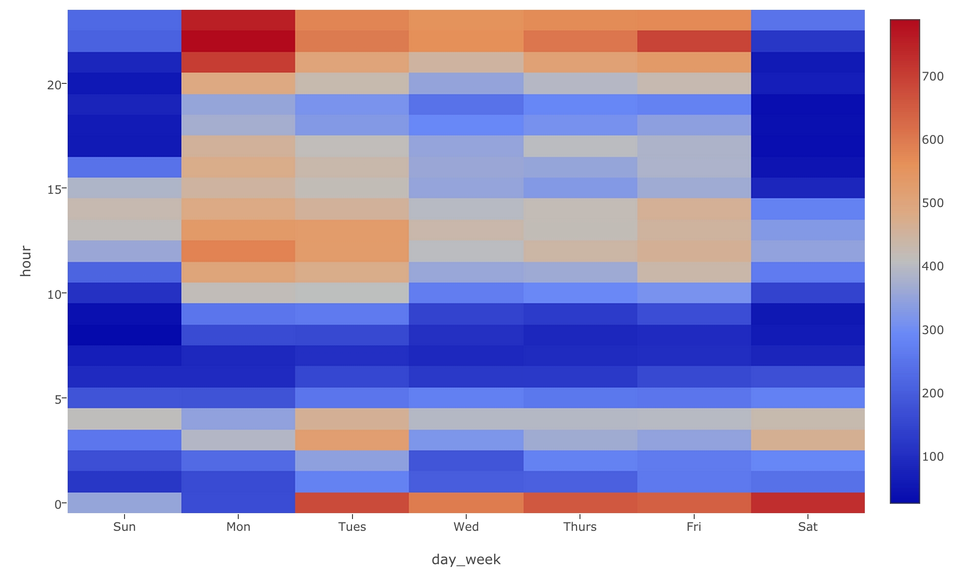 5 Most Practically Useful Operations When Working With Date