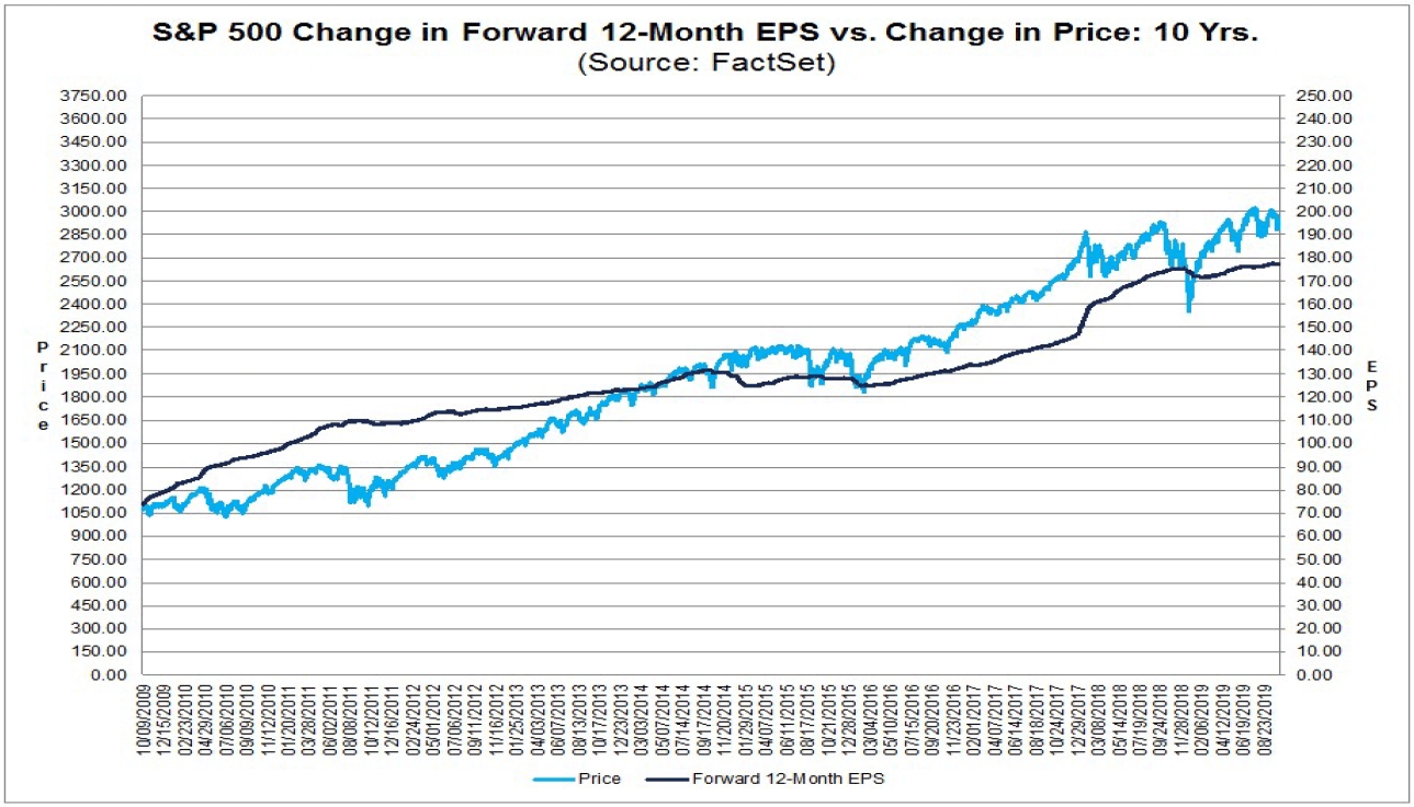 6 Reasons The S&amp;p 500 Is About To Correct - S&amp;p 500 Index