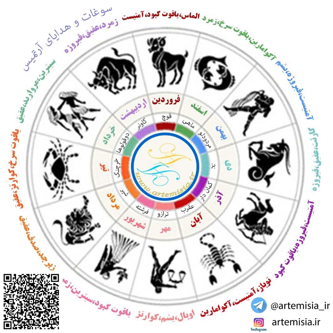 Persian Calendar Zodiac Signs Month Calendar Printable