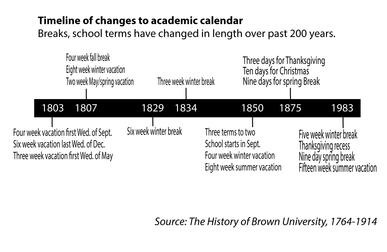 Academic Calendar Sees Long-Term Change, Remains Same Year