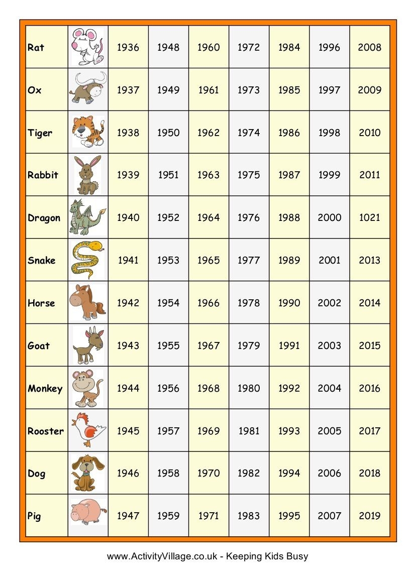 Chinese Zodiac Calendar Year Chart | Month Calendar Printable