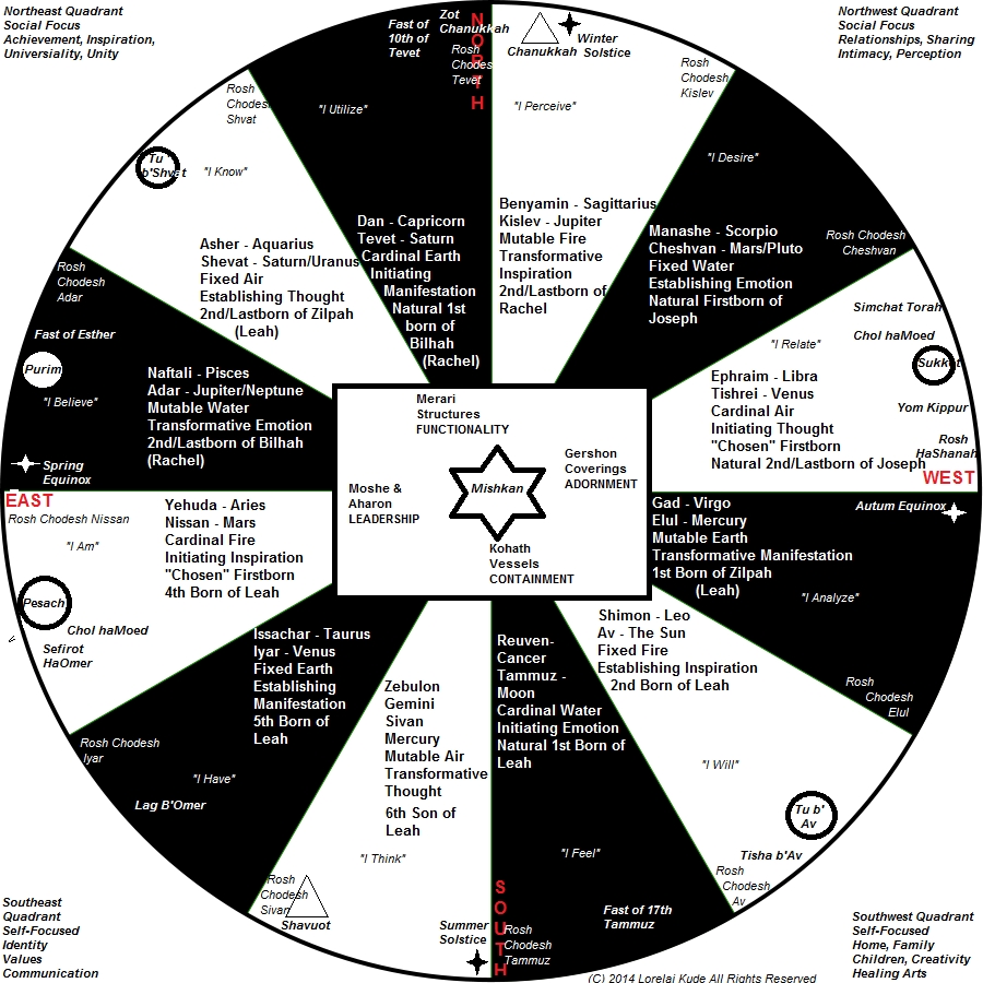 Astrolojew: August 2014