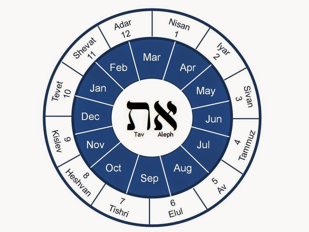 Hebrew Months Of The Year In Order