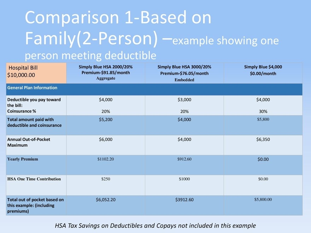 Insurance Benefits Calendar Year - Multi-Year Health ...