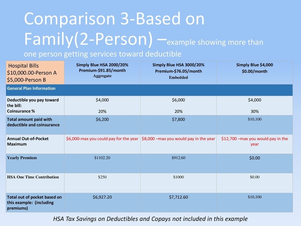 Ausable Valley Employee Benefits Meeting Ppt Download