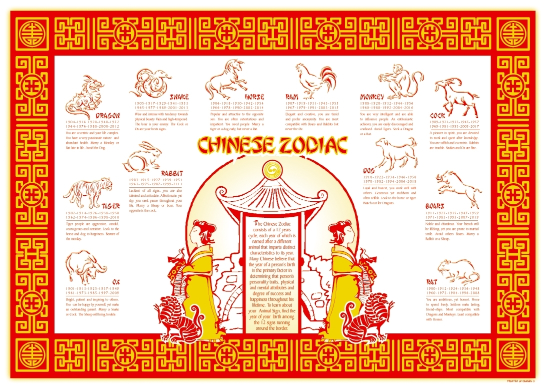 Chinese Zodiac Calendar Placemat Month Calendar Printable