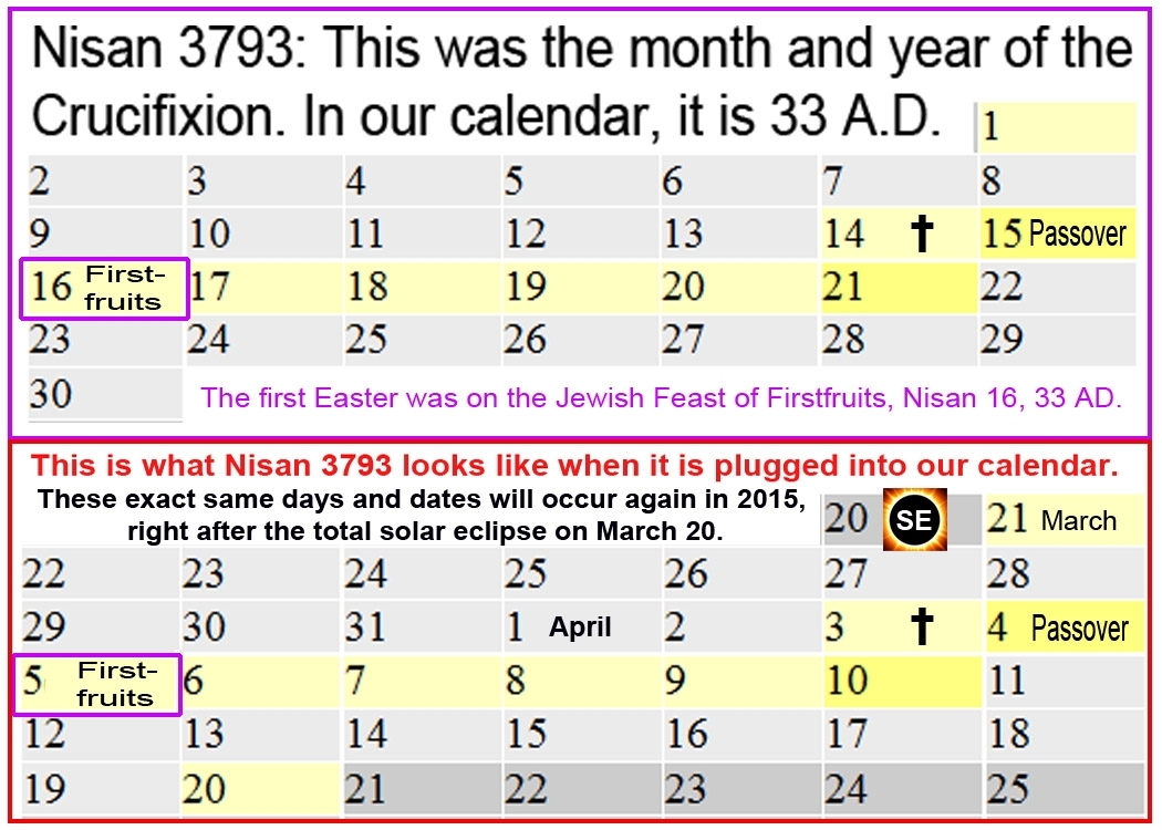 Hebrew Calendar Year 5775 Month Calendar Printable