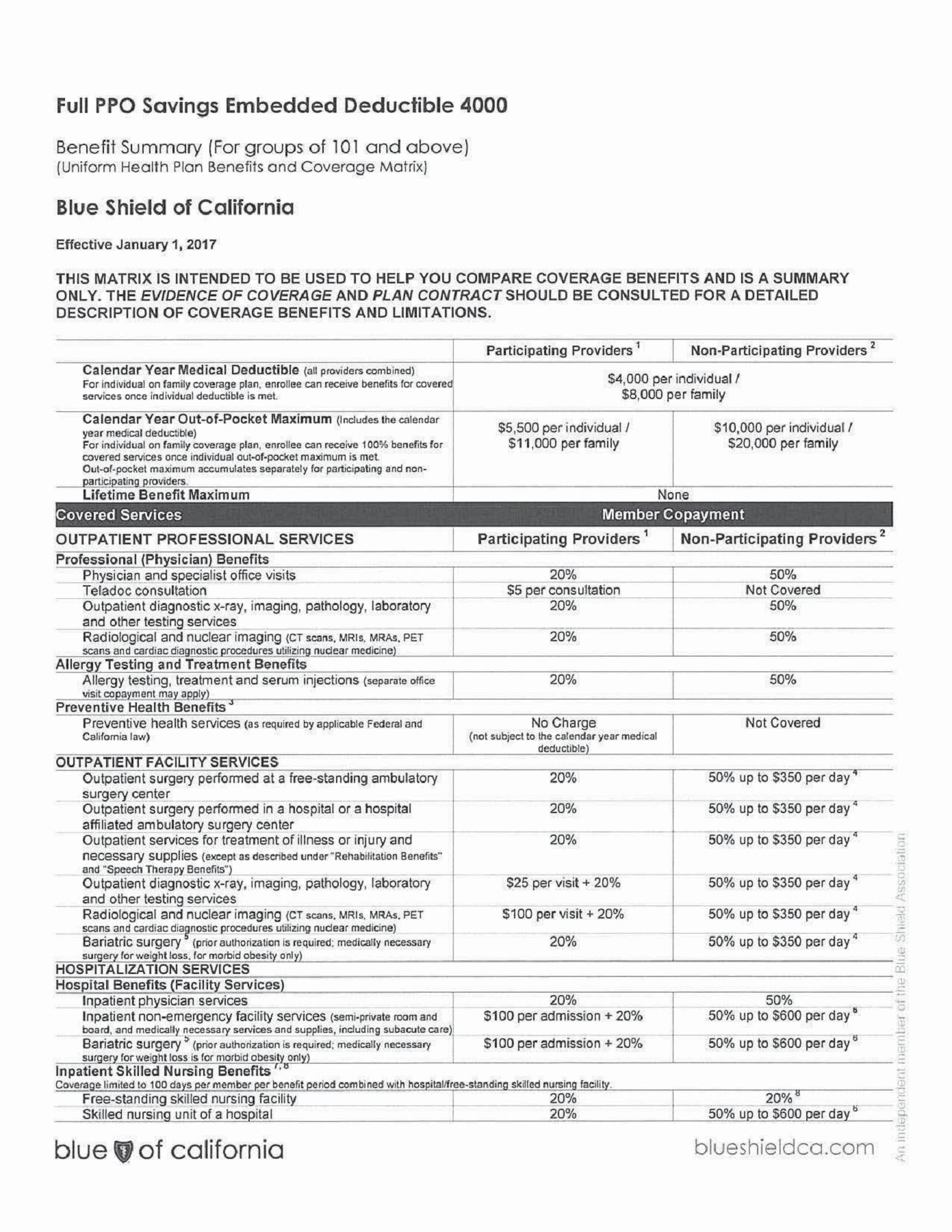 Blue Shield-Hsa Ppo 4000 Benefit Summary