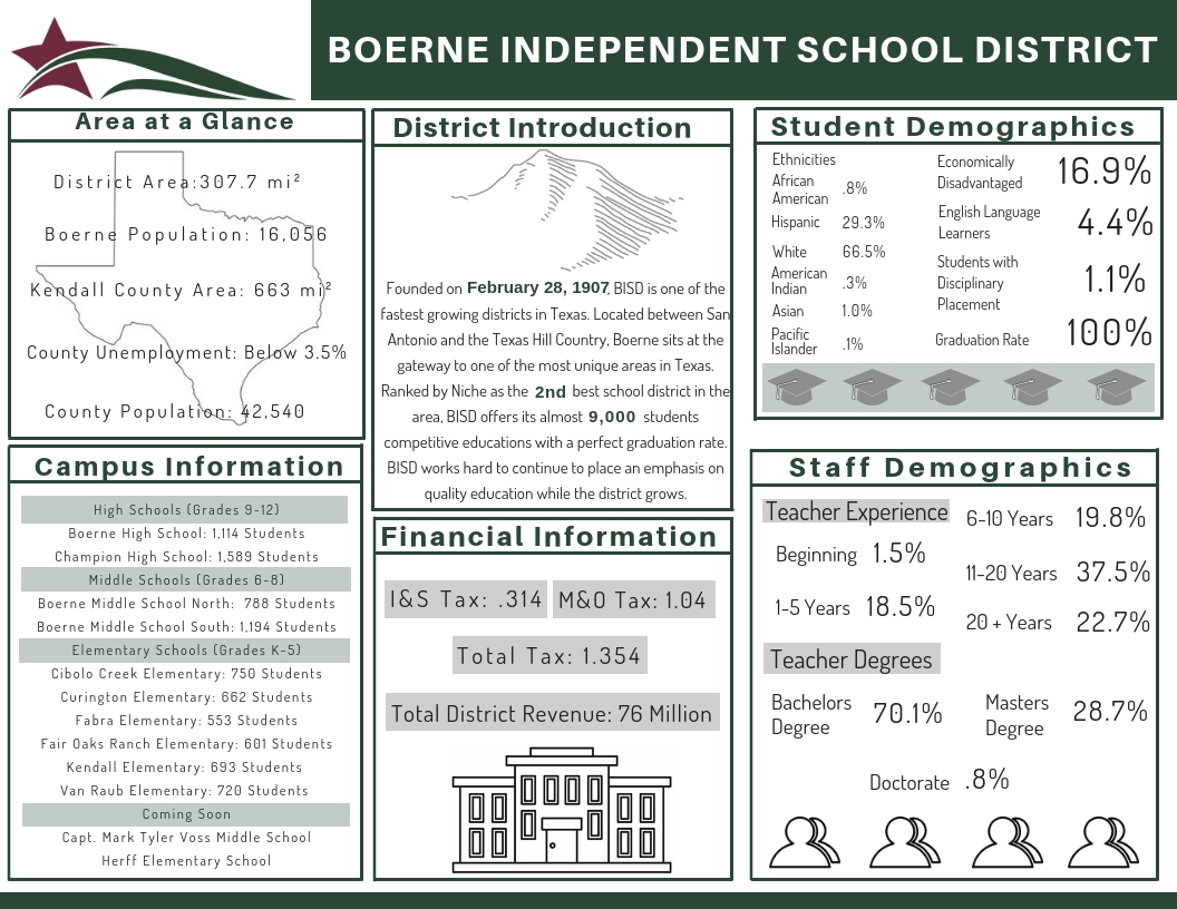 Boerne Independent School District / District Calendar