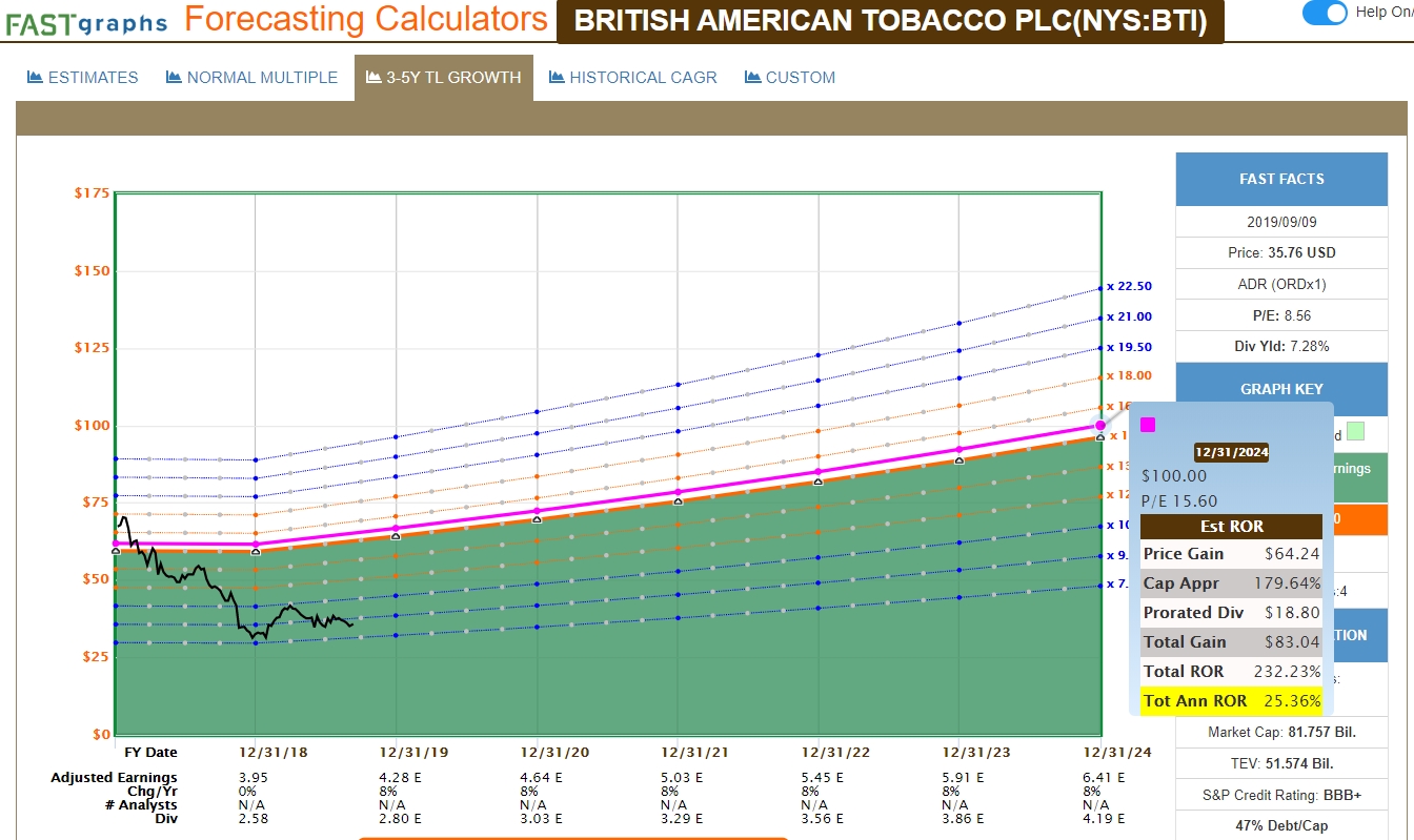 British American Vs. Imperial Brands: One Is The Far