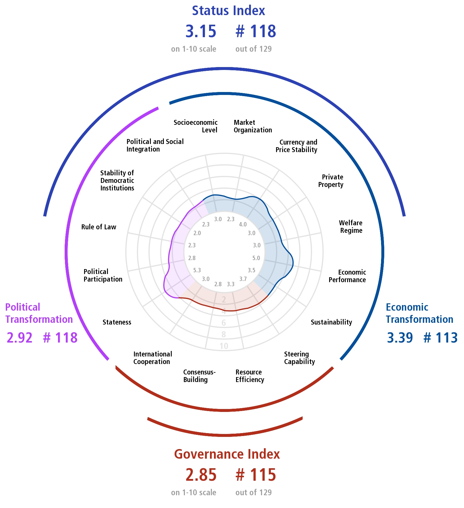 Bti 2018 : Iran Country Report