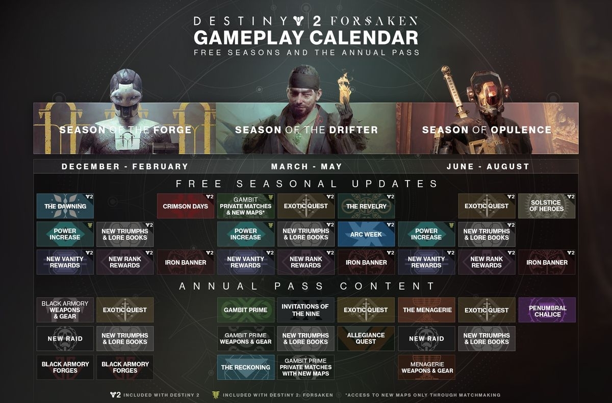 Bungie Rolls Out Destiny 2: Season Of Opulence Content