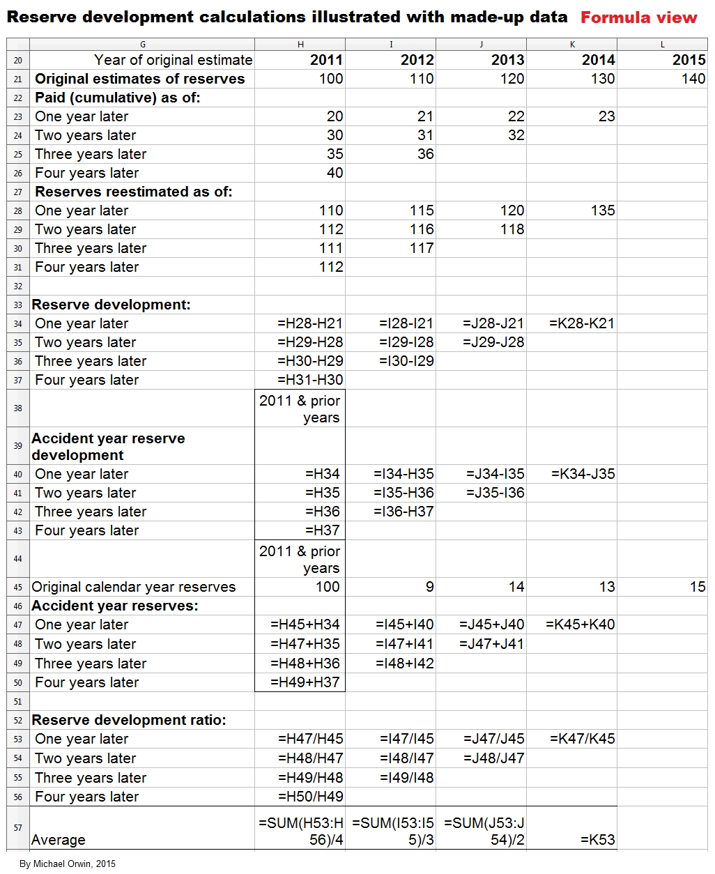 Calculating An Insurer&#039;s Accident Year And Calendar Year