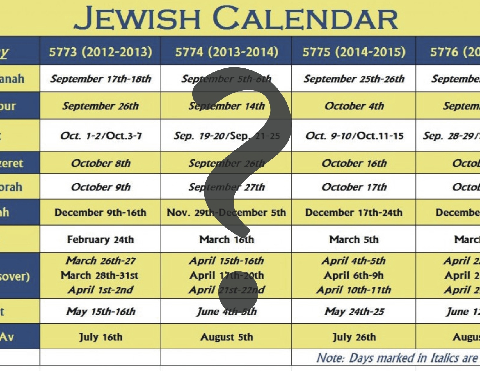 Hebrew Calendar Year 5775 Month Calendar Printable