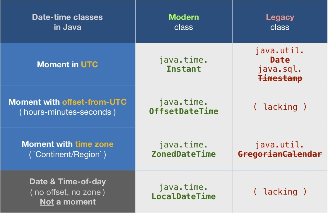 java calendar week of year