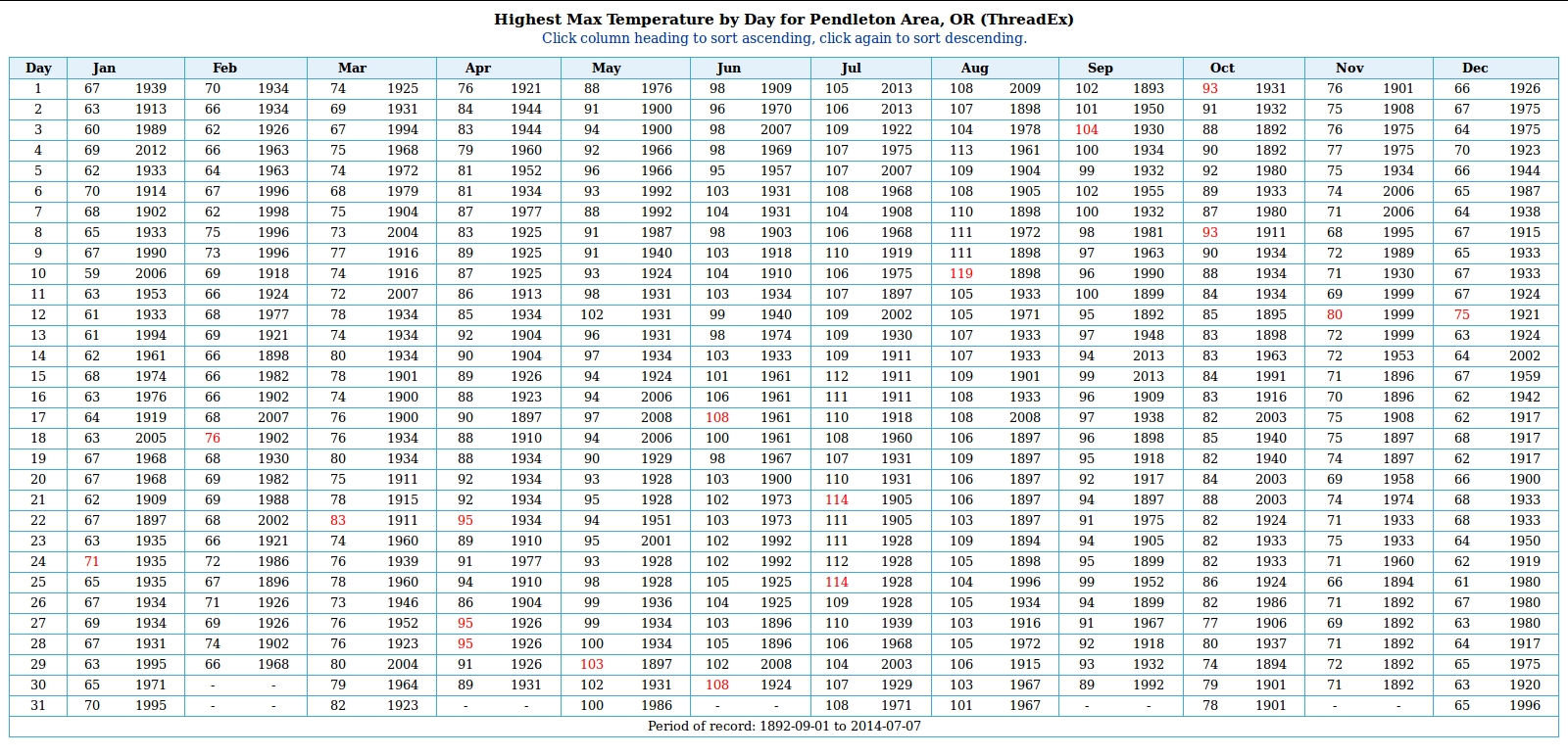 Yearly Calendar With Days Numbered