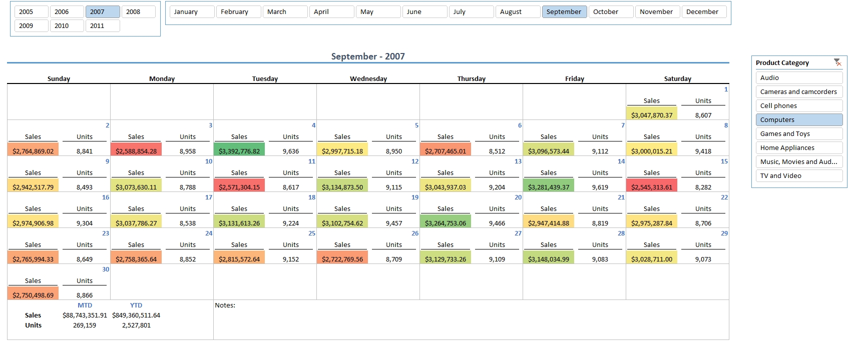 Calendar Reporting With Excel And Power Pivot | Analysis