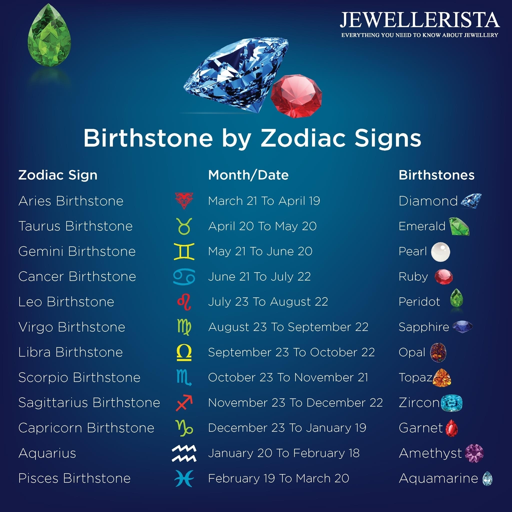 zodiac signs months and dates