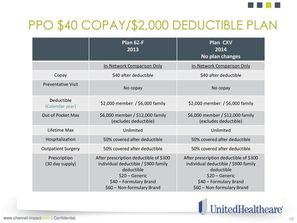 Calendar Year Deductible And Out Of Pocket Maximum | Ten