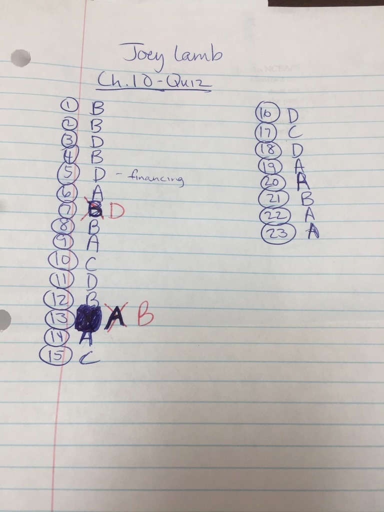 Ch 10- Sales Contracts And Practices Diagram | Quizlet