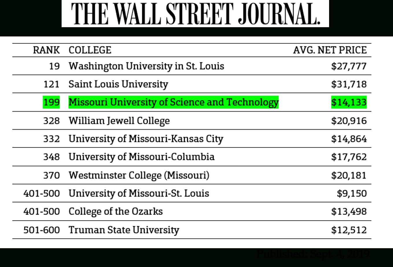 Chemistry – Chemistry | Missouri S&amp;t