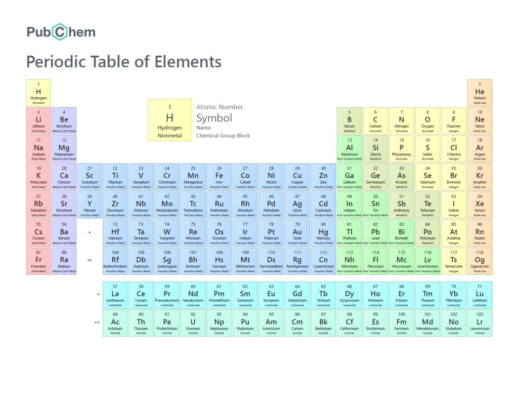 Chemistry Unit 3 | Chemistry Diagram | Quizlet