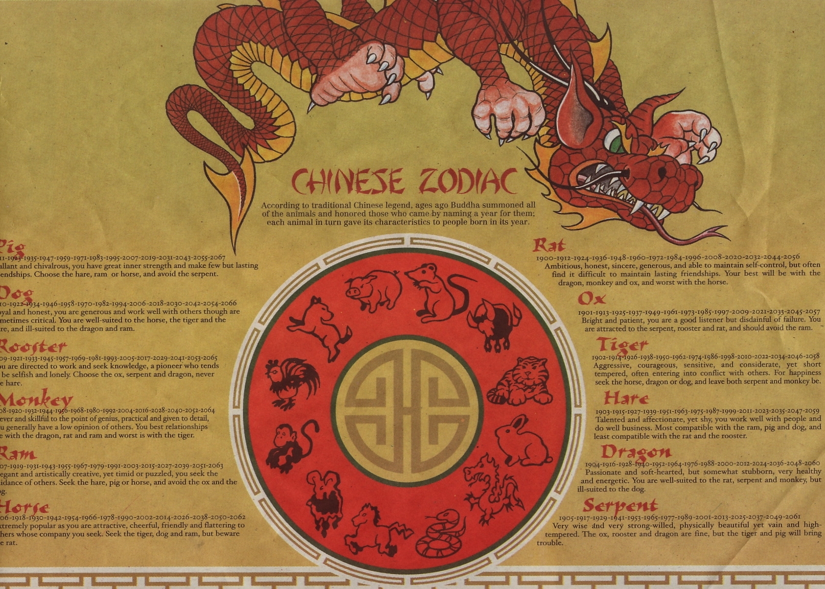 Chinese Zodiac Calendar Placemat Month Calendar Printable