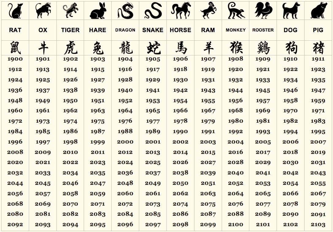 Chinese Astrology Chart| Chinese Astrology Signs| Chinese