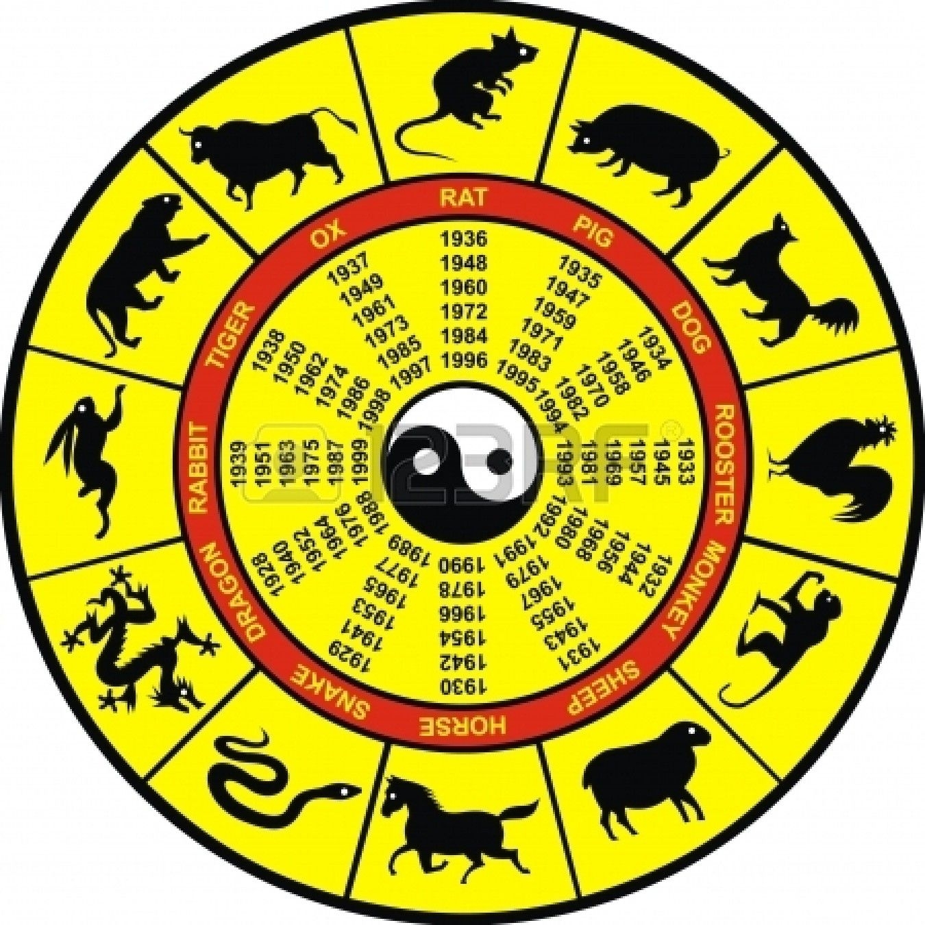 chinese zodiac astrology chart