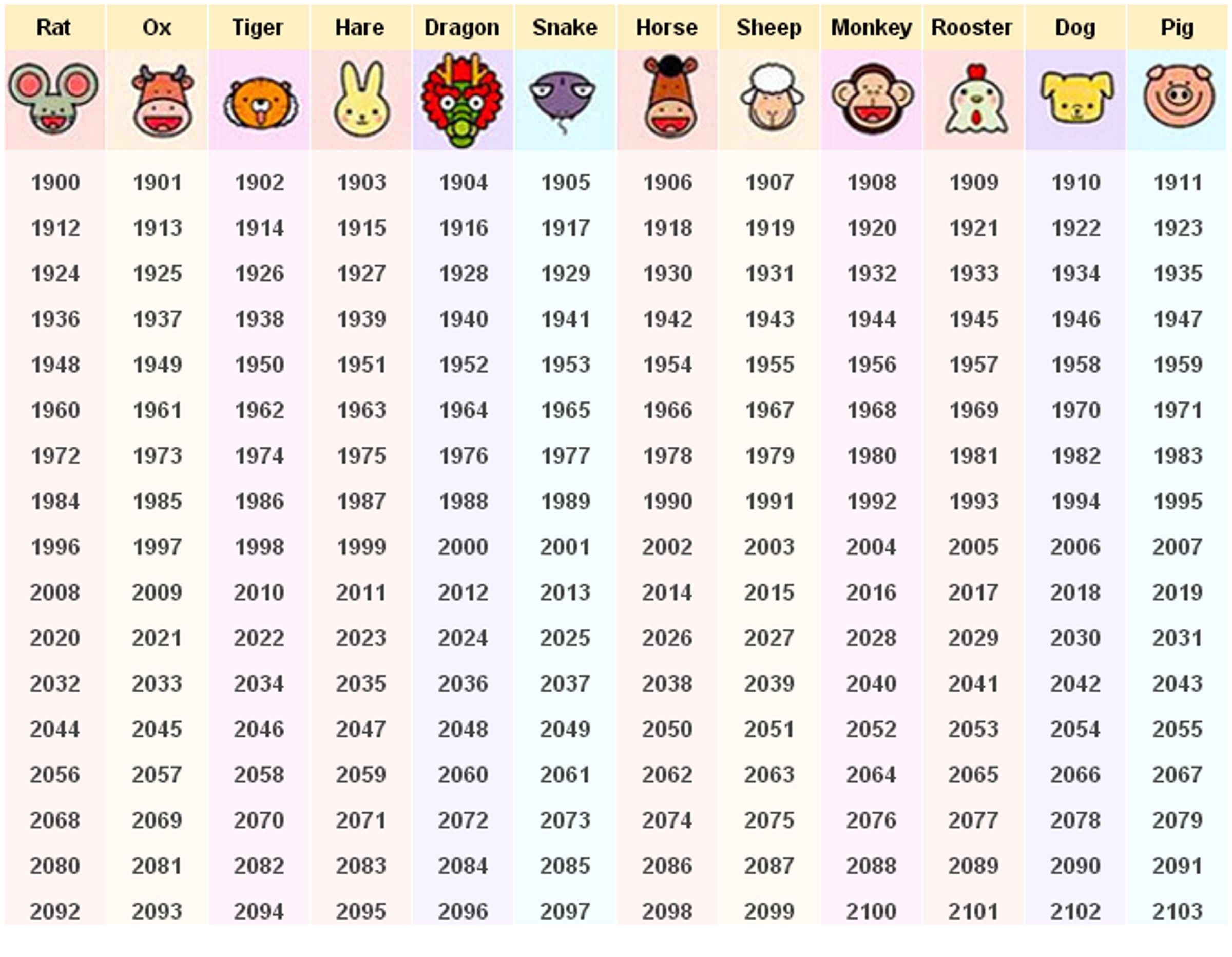 zodiac signs by month and date in hindi