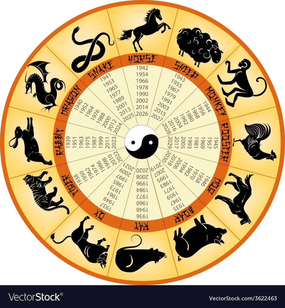 Chinese Calendar Animals