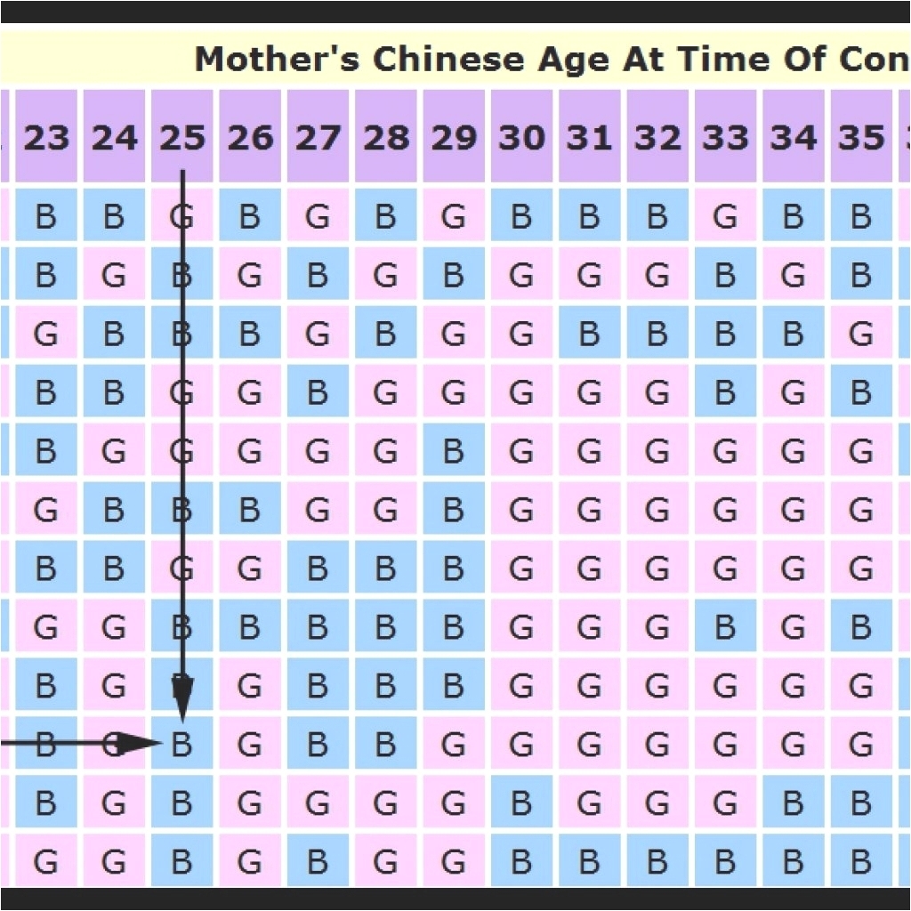 Chinese Gender Calendar 2024 Lunar Age Range 2024 Chinese Gender