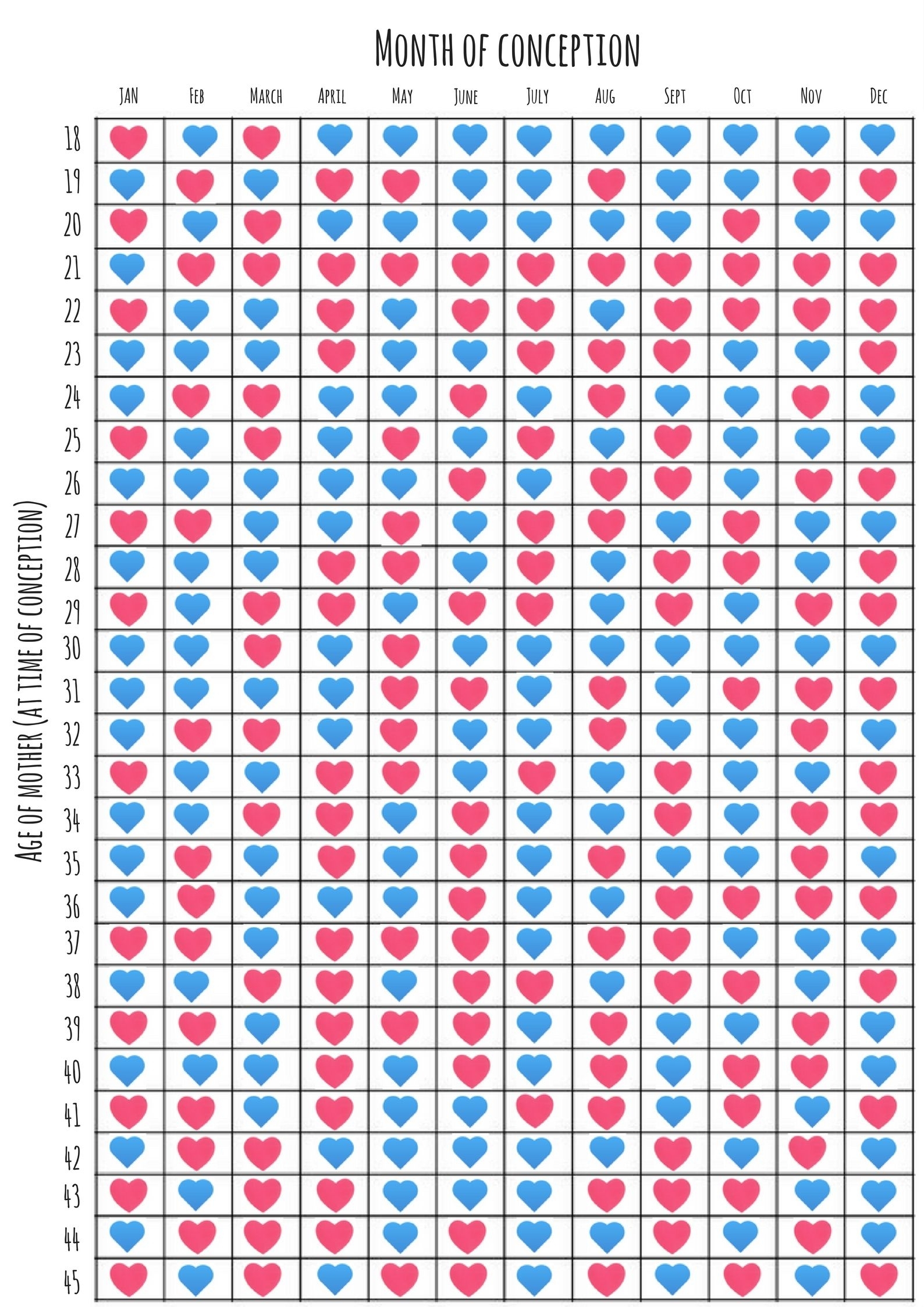 Chinese Calendar Gender 2025 Calculator