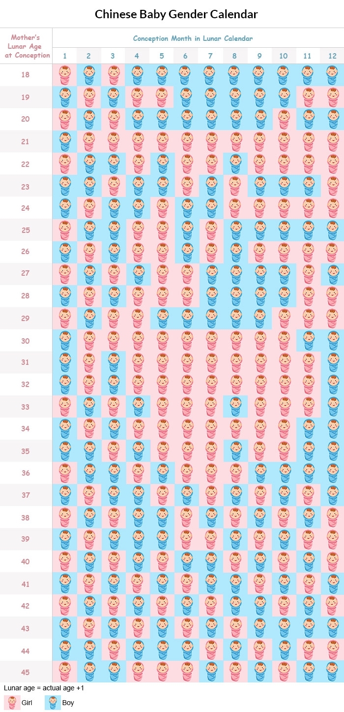 gender-predictor-chinese-calendar-chart-sneakpeek