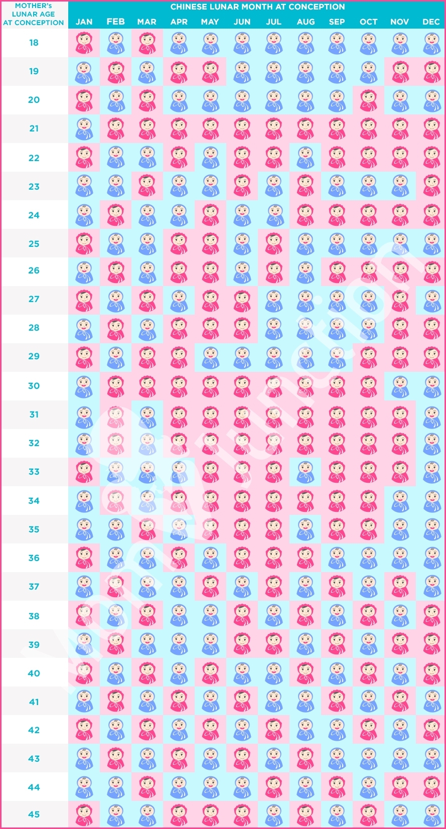 Chinese Gender Predictor Chart | Chinese Gender Calendar