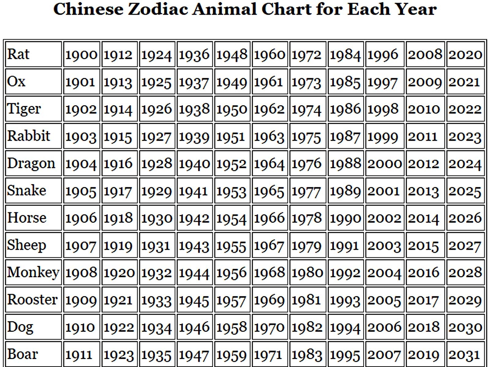 Chinese Zodiac Calendar Year Chart Month Calendar Printable