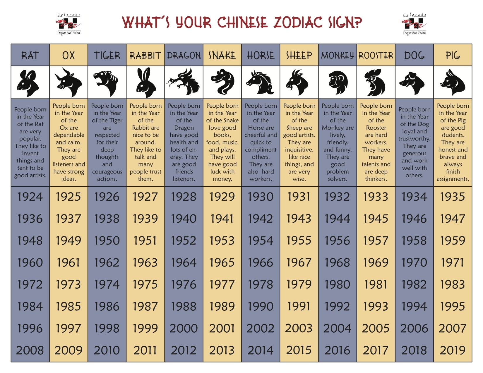 Chinese Birth Sign Calculator Gzgse