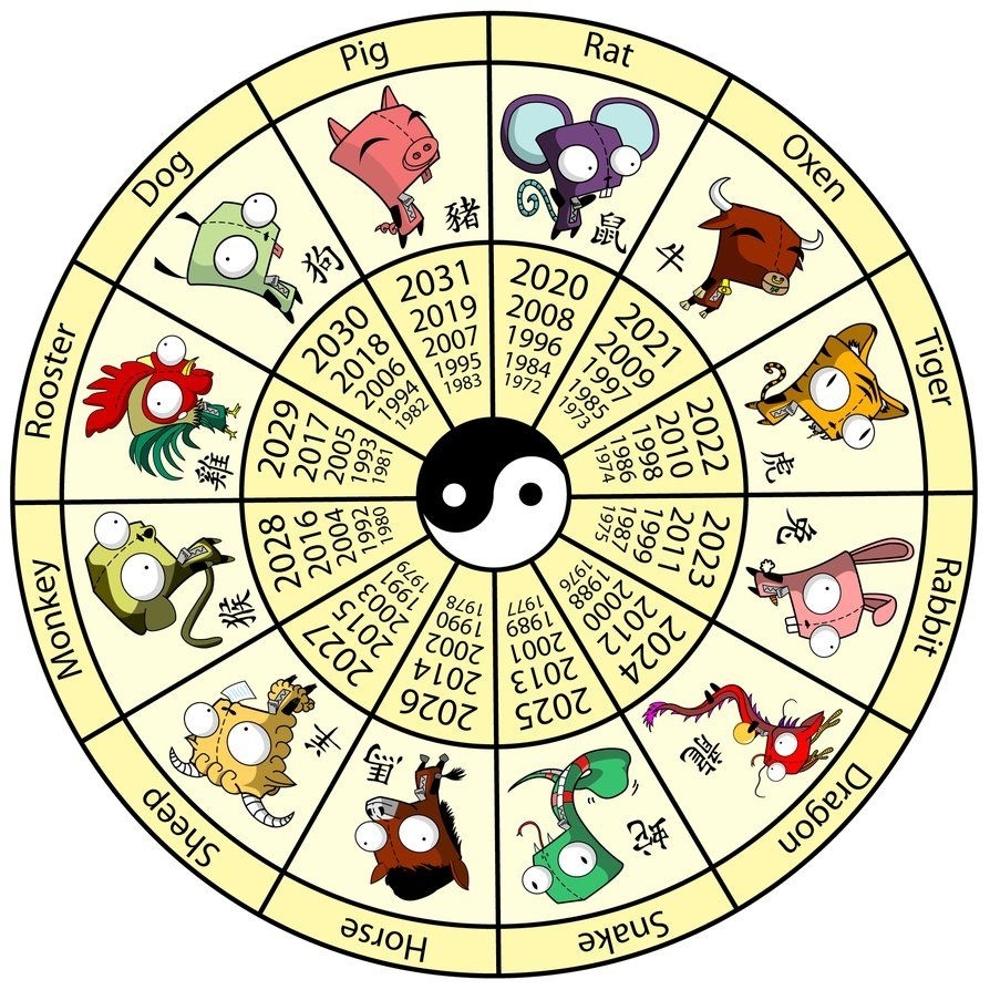 Chinese Zodiac Calendar- Gir Animals Xp In 2019 | Chinese