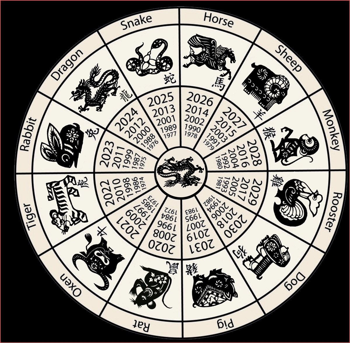 chinese zodiac igns month and years