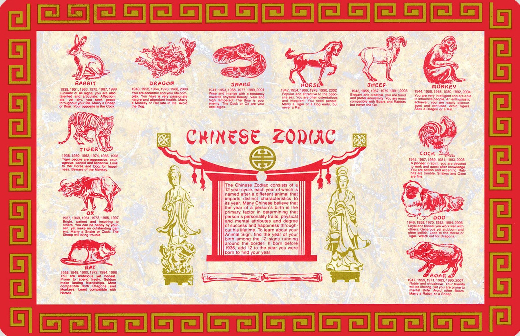 Chinese Zodiac In 2019 | Chinese Zodiac Signs, Chinese