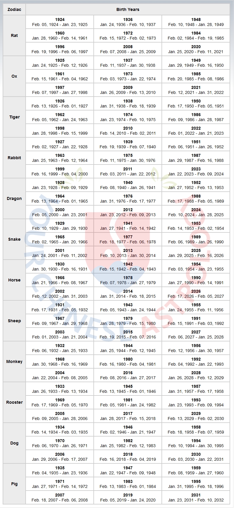 Chinese Calendar Zodiac Calculator | Month Calendar Printable